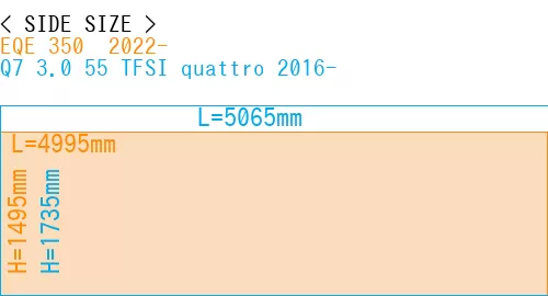 #EQE 350+ 2022- + Q7 3.0 55 TFSI quattro 2016-